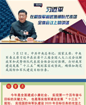 習(xí)近平在解放軍和武警部隊(duì)代表團(tuán)全體會(huì)議上的講話