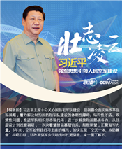壯志凌云！習(xí)近平強(qiáng)軍思想引領(lǐng)人民空軍建設(shè)