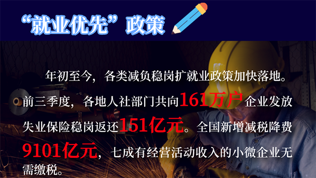 【關(guān)鍵詞解讀中央經(jīng)濟(jì)工作會議】就業(yè)！