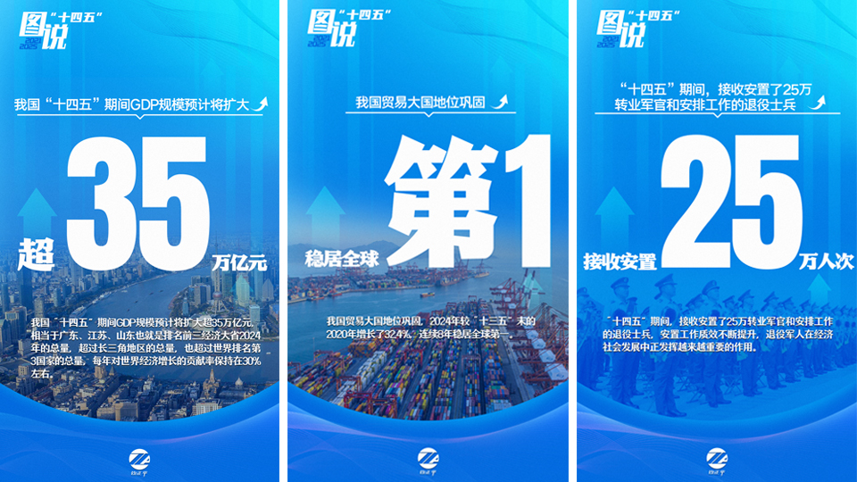 圖說“十四五”丨一起來看5年來的發(fā)展成就